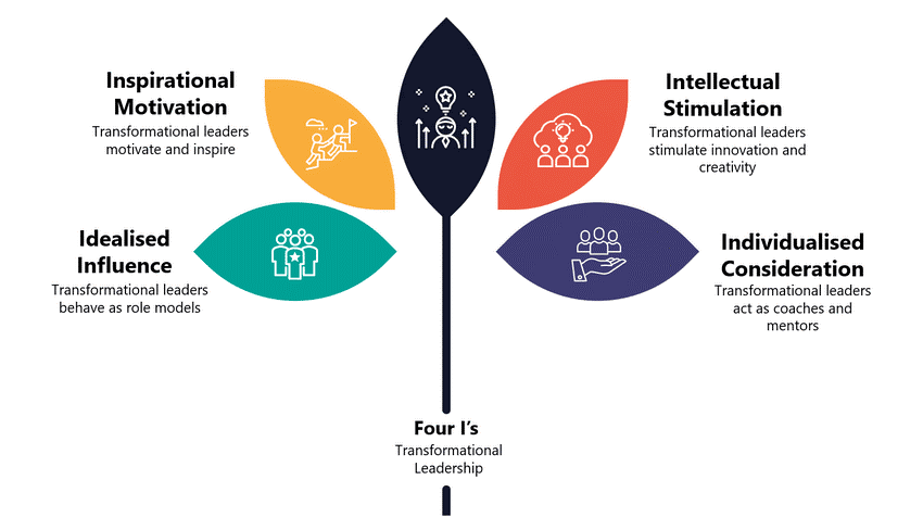 4 Characteristics Of A Transformational Leader